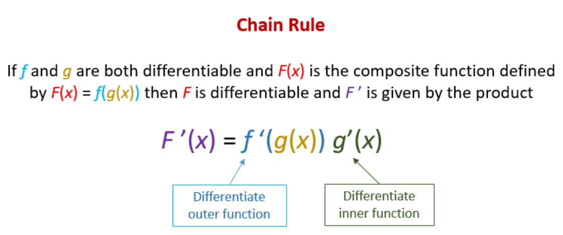 fórmula de la regla de la cadena